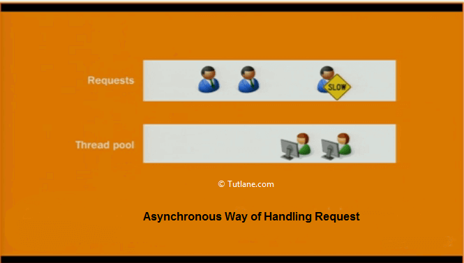 Asynchronous model structure to handle requests in asp.net mvc