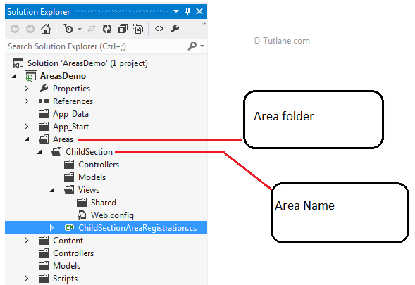 areas folder sections in asp.net mvc application