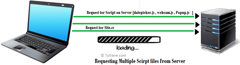 Sending Multiple Request for getting Scripts and styles from server.