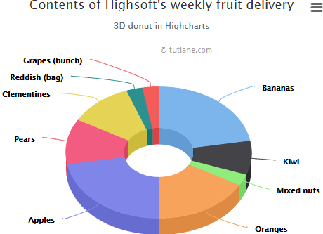 Highcharts 3d donut chart example result