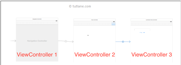ios delegates multiple controllers in storyboard file