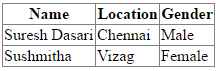 LINQ to SQL Contains Example Result