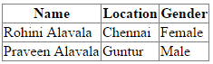 LINQ to SQL Endswith Operator in C#, VB.NET Example Result