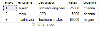 SQL Between Operator with Example Result or Output