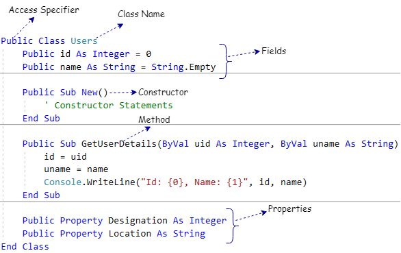 Visual Basic Class Example Detailed Description Diagram